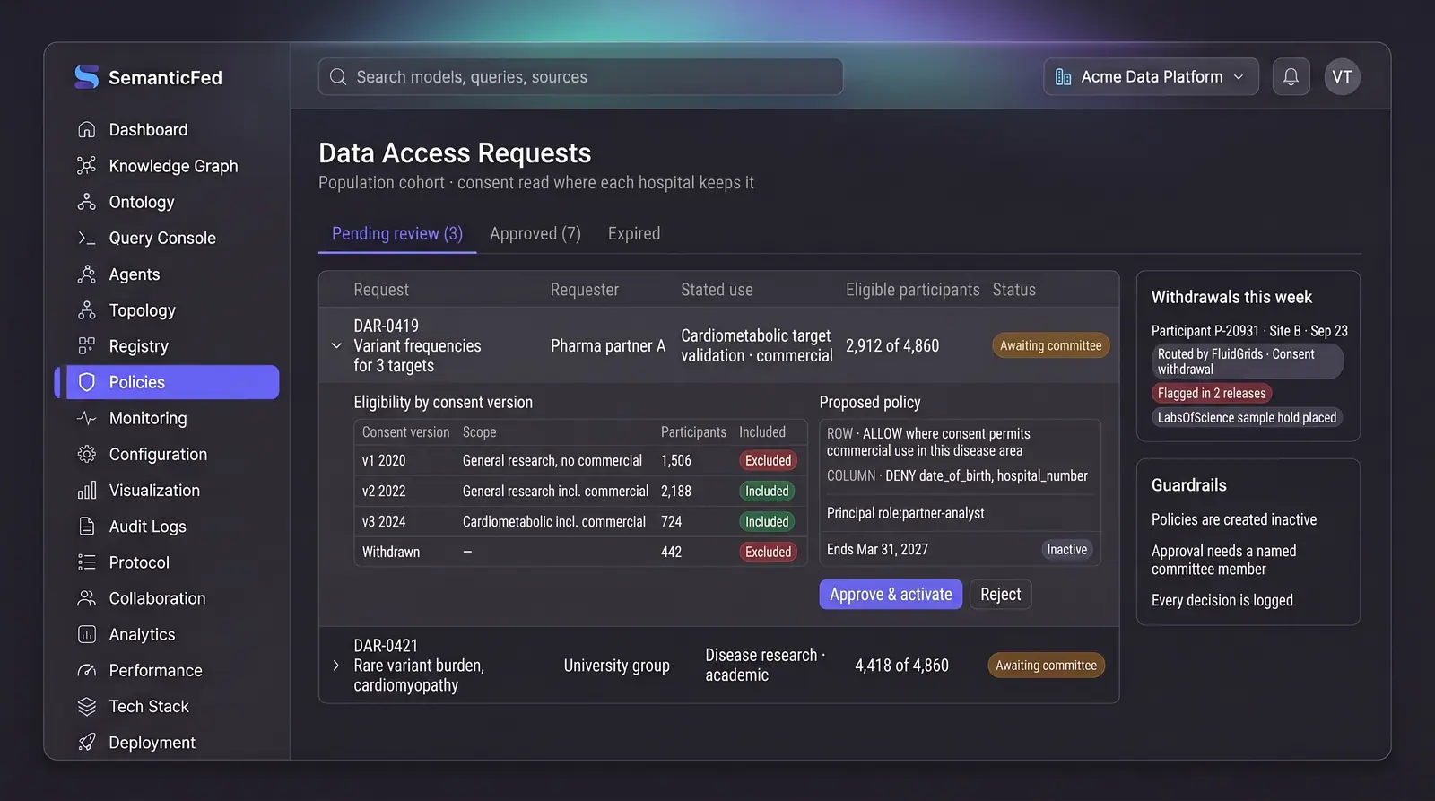 Concept illustration of a data access requests page with eligibility by consent version, a proposed inactive policy and a withdrawals panel