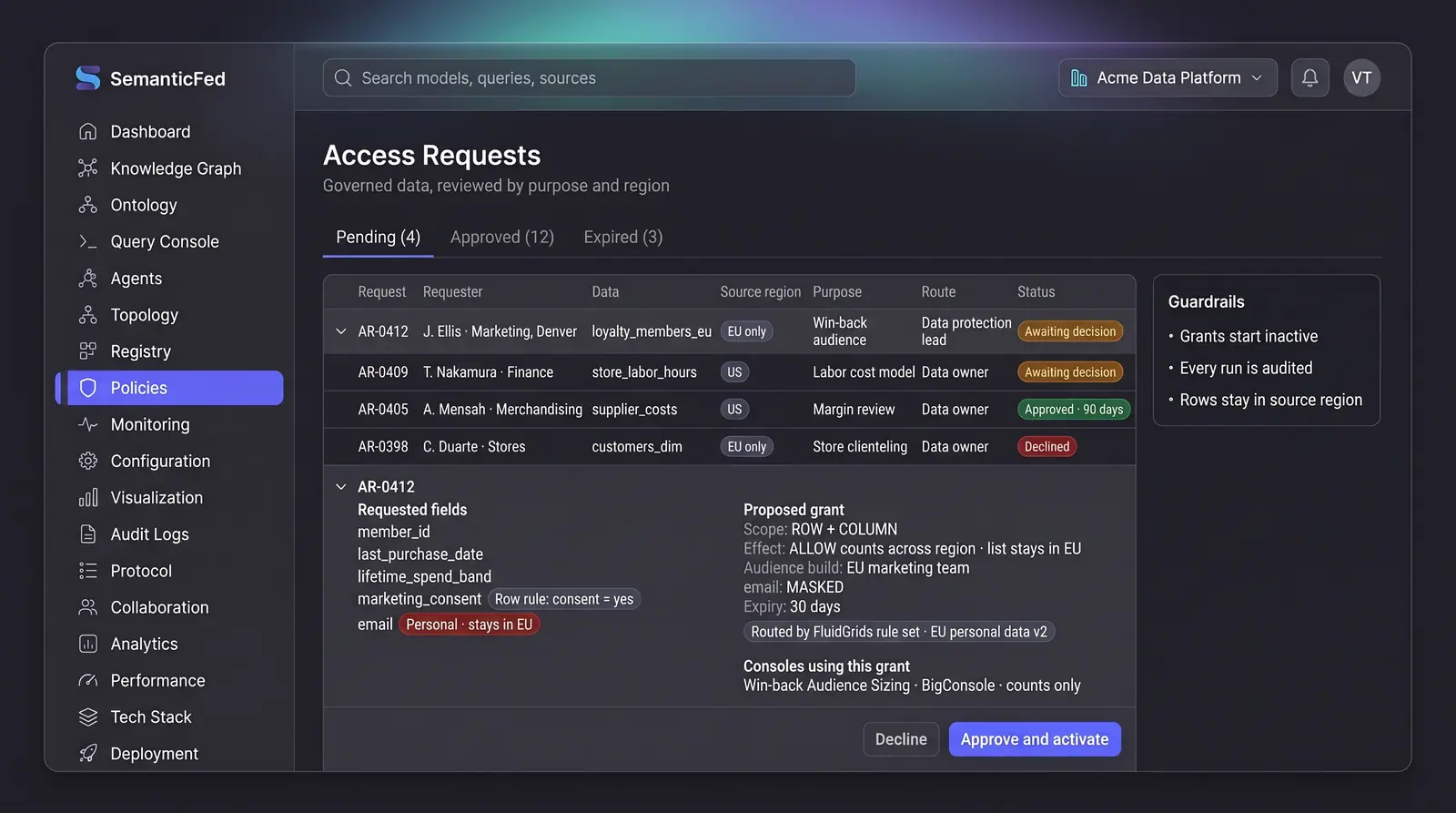 Concept illustration of an access requests queue with source regions and purposes, an expanded request's fields and a proposed time-limited grant