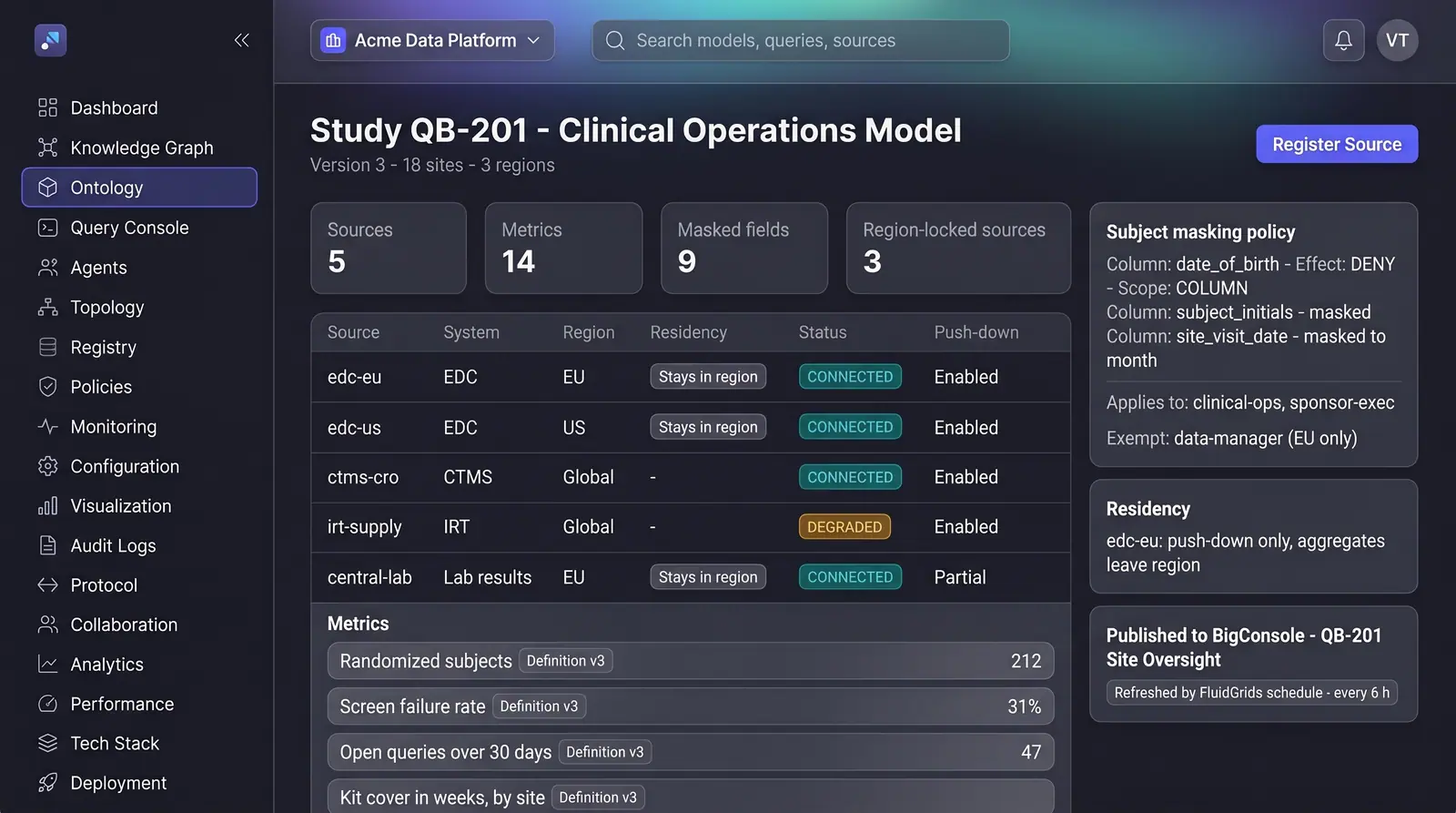Concept illustration of a clinical study model page with a source residency table, versioned study metrics and a subject masking policy panel