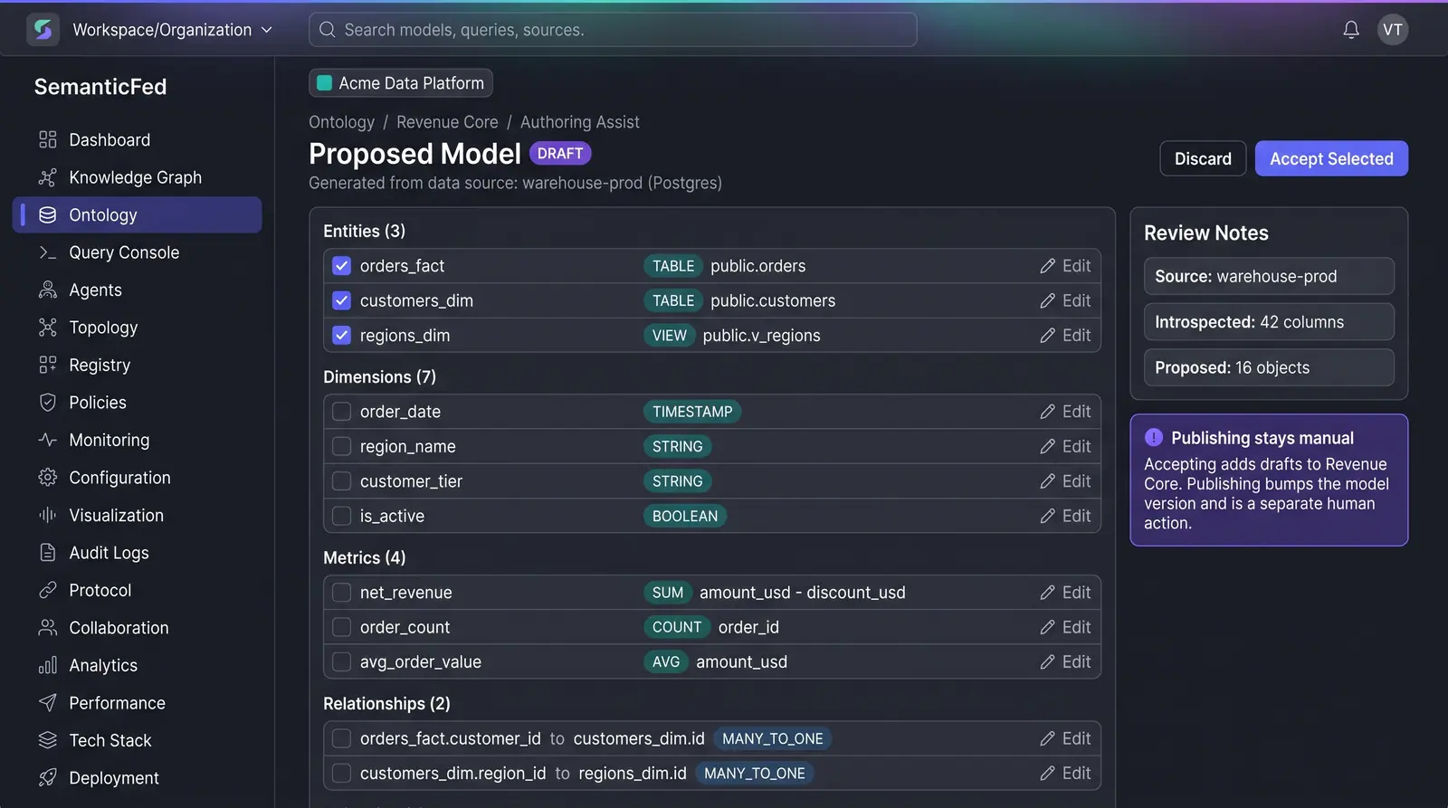 Concept illustration of a proposed semantic model draft listing entities, dimensions, metrics and relationships with checkboxes and review notes