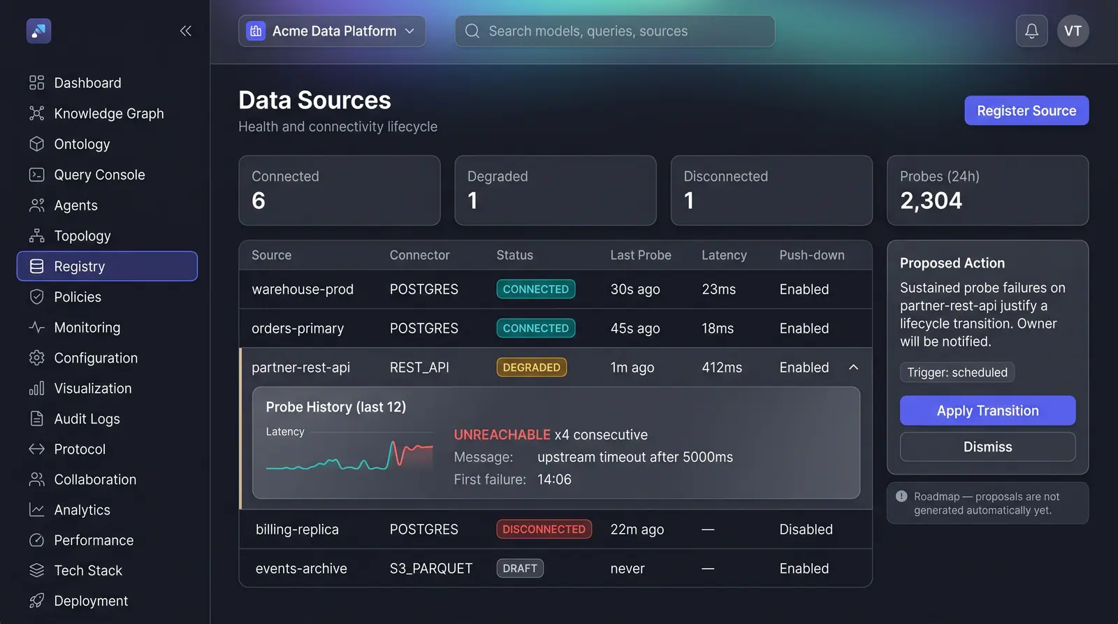 Concept illustration of a data sources registry with health summary cards, a status table, an expanded probe history and a proposed action panel