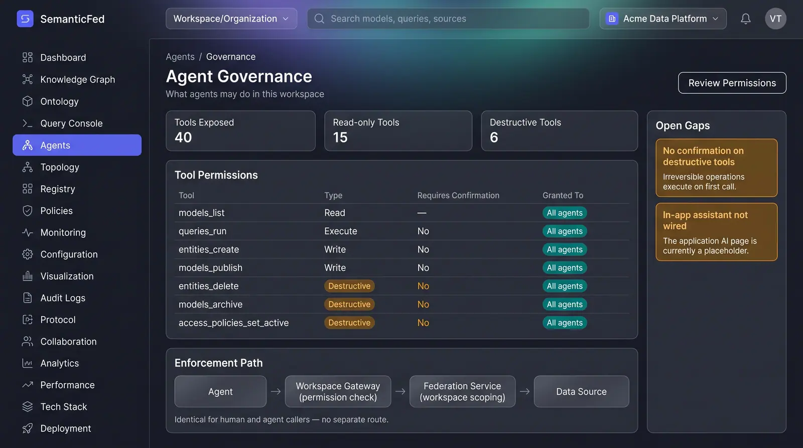 Concept illustration of an agent governance page with tool counts, a permissions table, an enforcement path diagram and an open gaps panel
