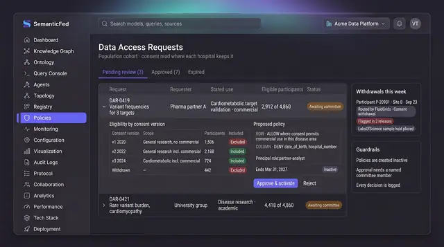 Concept illustration of a data access requests page with eligibility by consent version, a proposed inactive policy and a withdrawals panel