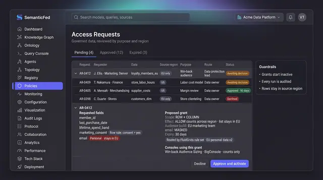 Concept illustration of an access requests queue with source regions and purposes, an expanded request's fields and a proposed time-limited grant