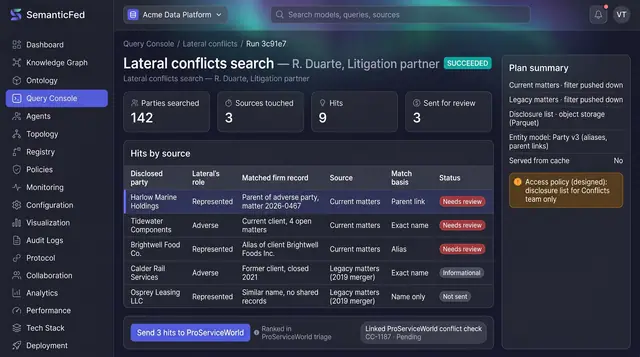 Concept illustration of a lateral conflicts search run with hits by source, match basis labels, a plan summary and a hand-off action
