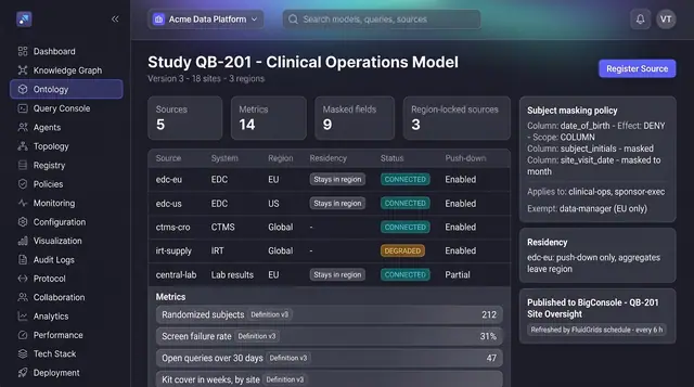 Concept illustration of a clinical study model page with a source residency table, versioned study metrics and a subject masking policy panel