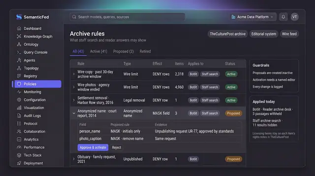 Concept illustration of an archive rules register with wire limits, legal removals and a proposed anonymized-name rule expanded with evidence